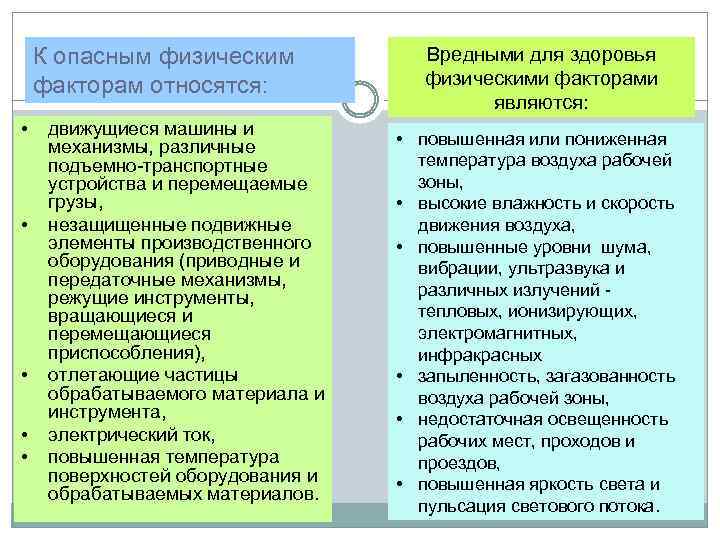 К опасным физическим факторам относятся: • • • движущиеся машины и механизмы, различные подъемно-транспортные