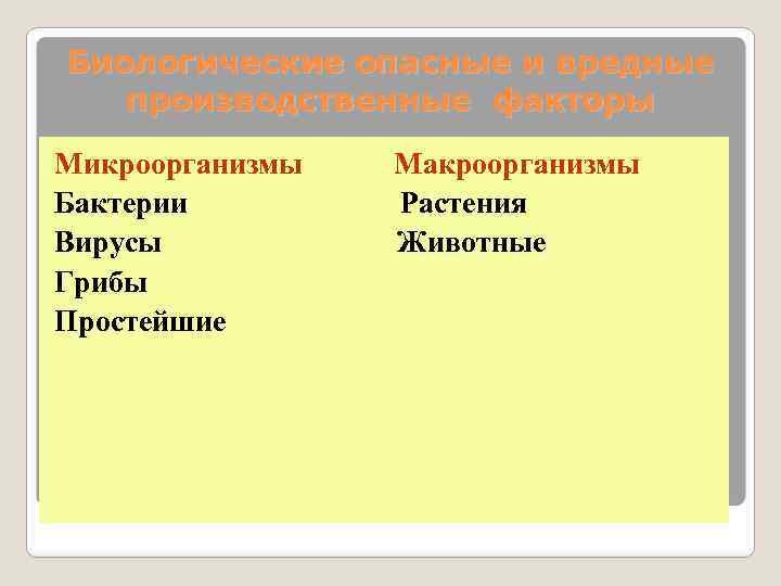 Биологические опасные и вредные производственные факторы Микроорганизмы Бактерии Вирусы Грибы Простейшие Макроорганизмы Растения Животные