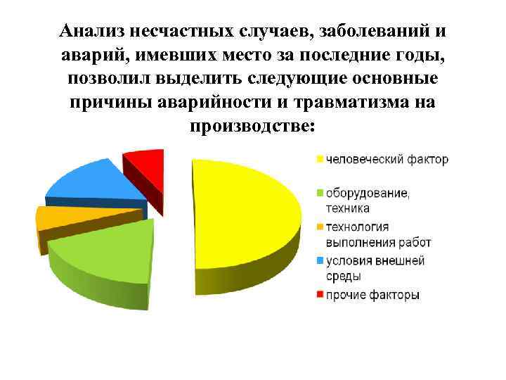 Анализ несчастных случаев, заболеваний и аварий, имевших место за последние годы, позволил выделить следующие