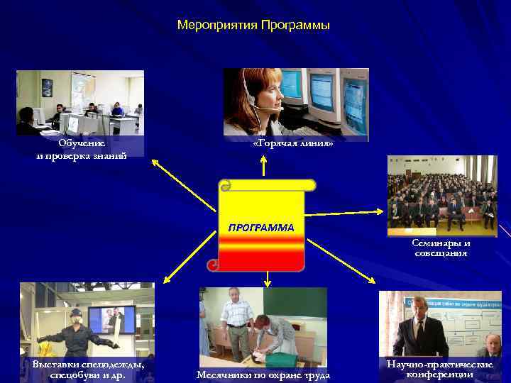 Мероприятия Программы Обучение и проверка знаний «Горячая линия» ПРОГРАММА Семинары и совещания Выставки спецодежды,