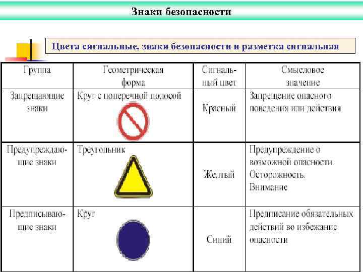 Знаки безопасности Цвета сигнальные, знаки безопасности и разметка сигнальная 