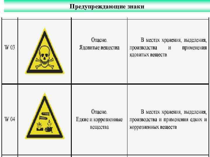 Предупреждающие знаки 
