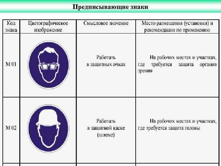 Предписывающие знаки 