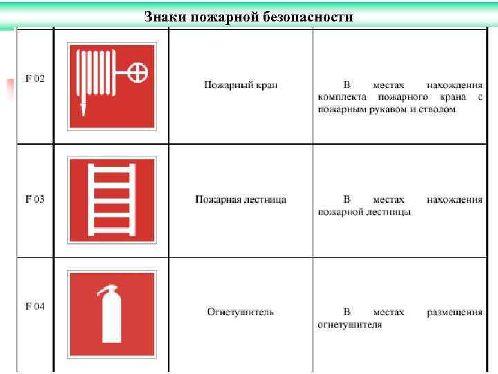 Знаки пожарной безопасности 