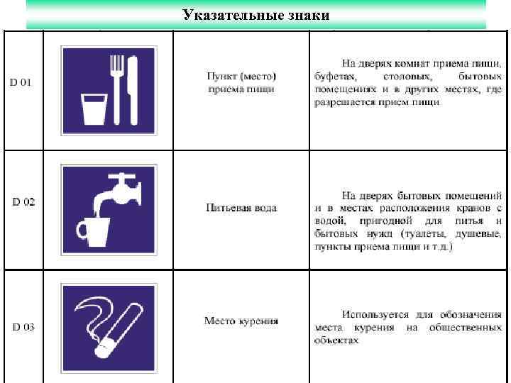 Указательные знаки 