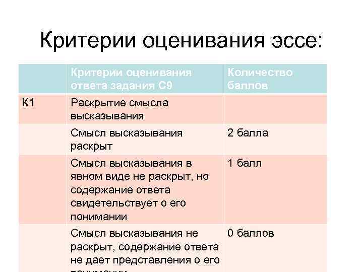 Сколько баллов дается за сочинение егэ русский