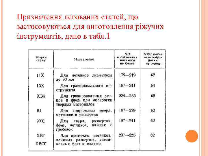 Призначення легованих сталей, що застосовуються для виготовлення ріжучих інструментів, дано в табл. 1 
