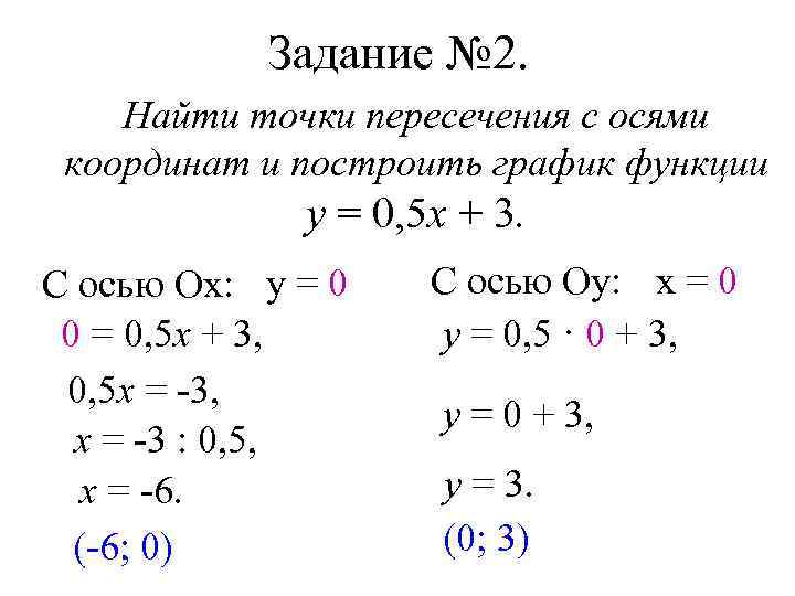 Задание № 2. Найти точки пересечения с осями координат и построить график функции у