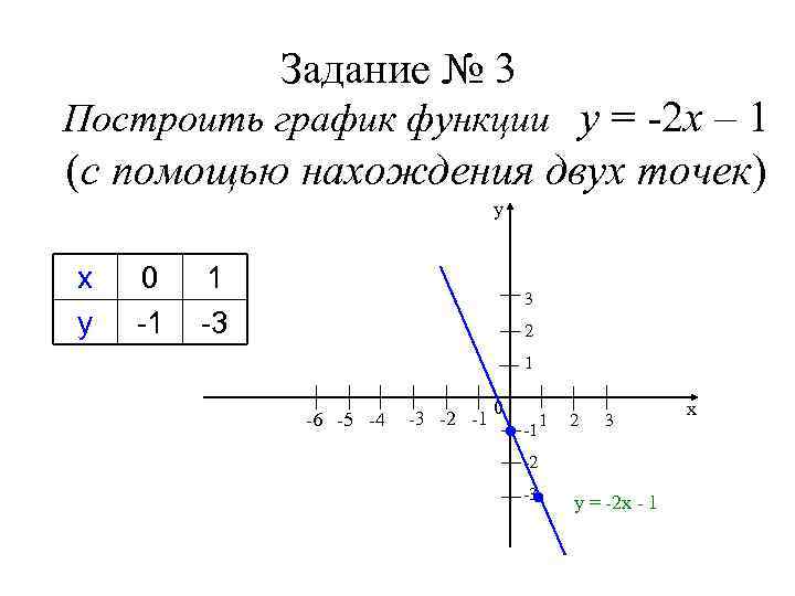 Задание № 3 Построить график функции у = -2 х – 1 (с помощью