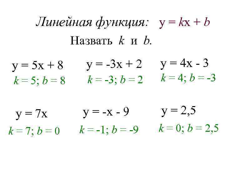 Линейная функция: у = kx + b Назвать k и b. у = 5