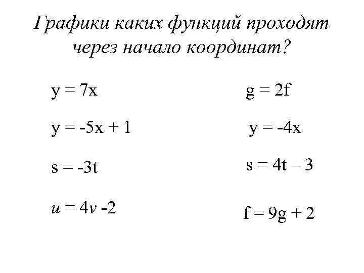 Графики каких функций проходят через начало координат? у = 7 х g = 2
