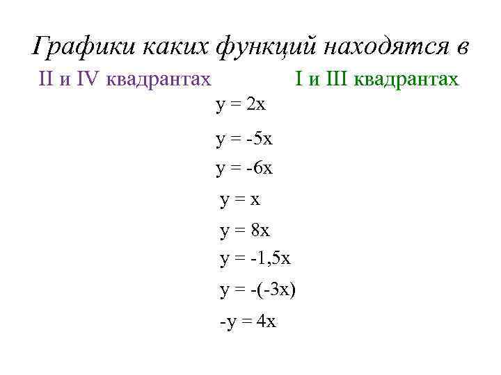 Графики каких функций находятся в II и IV квадрантах I и III квадрантах у