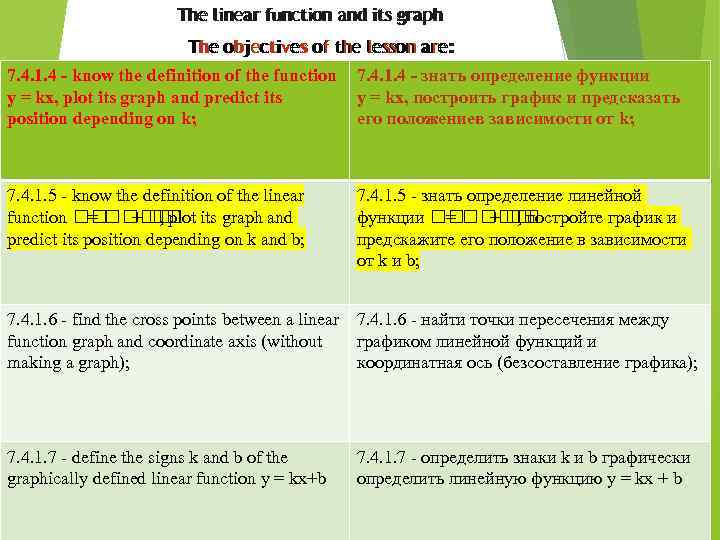 The linear function and its graph The objectives of the lesson are: 7. 4.