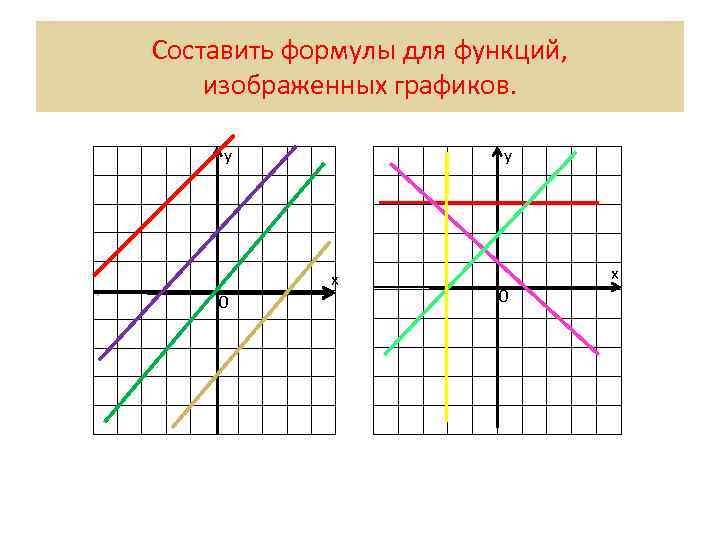  Составить формулы для функций, изображенных графиков. у у х 0 