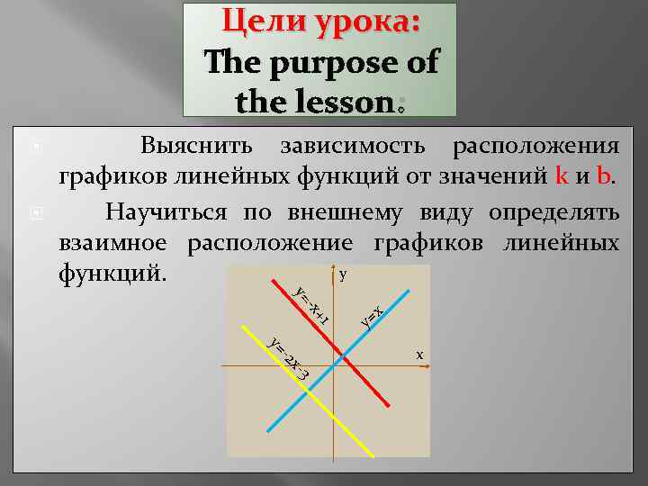 Цели урока: Тhe purpose of the lesson: Выяснить зависимость расположения графиков линейных функций от