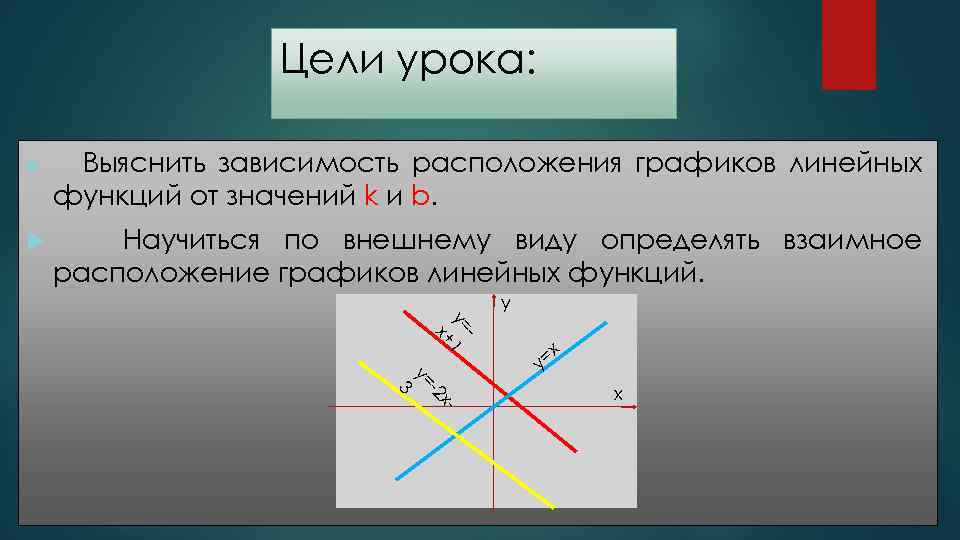 Цели урока: Выяснить зависимость расположения графиков линейных функций от значений k и b. Научиться