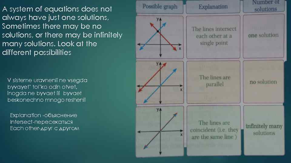 A system of equations does not always have just one solutions, Sometimes there may