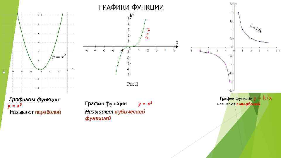 Функции у х2 и у х3 и их графики презентация 7 класс макарычев