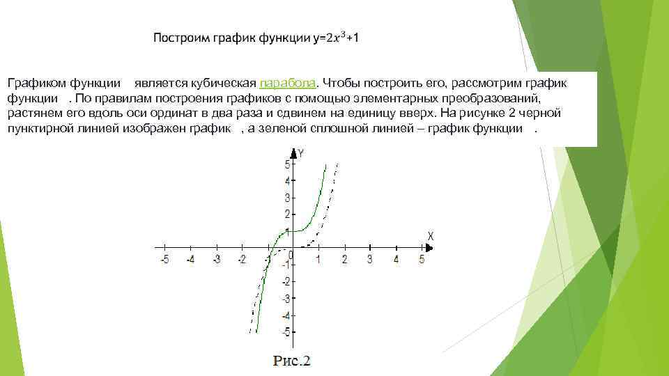  Графиком функции является кубическая парабола. Чтобы построить его, рассмотрим график функции . По