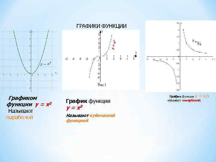 Укажите номер рисунка на котором изображен график функции у 2х 4