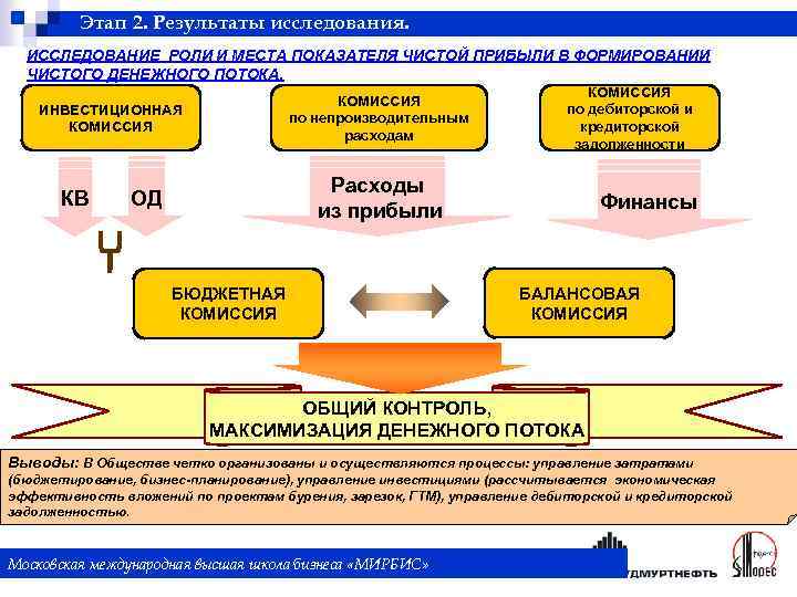 Положение о балансовой комиссии предприятия образец