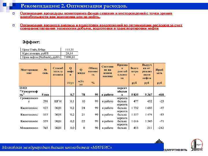 Рекомендации: 2. Оптимизация расходов. q Организация процедуры мониторинга фонда скважин и месторождений с точки