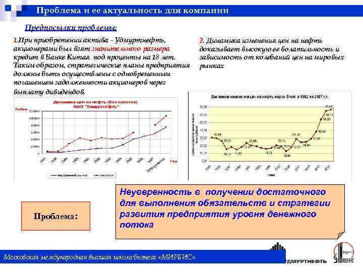 Проблема и ее актуальность для компании Предпосылки проблемы: 1. При приобретении актива - Удмуртнефть,