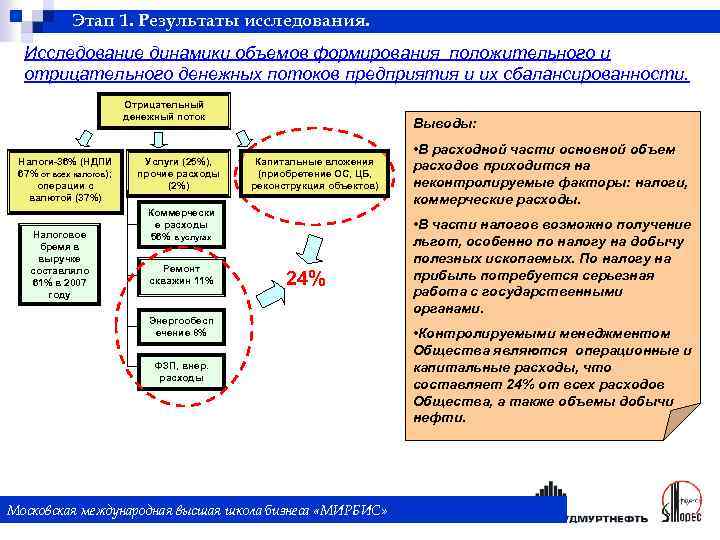 Этап 1. Результаты исследования. Исследование динамики объемов формирования положительного и отрицательного денежных потоков предприятия