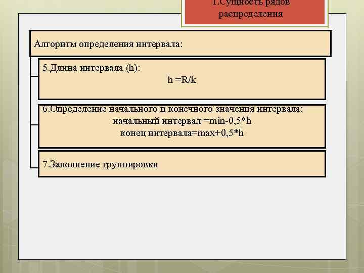 1. Сущность рядов распределения Алгоритм определения интервала: 5. Длина интервала (h): h =R/k 6.