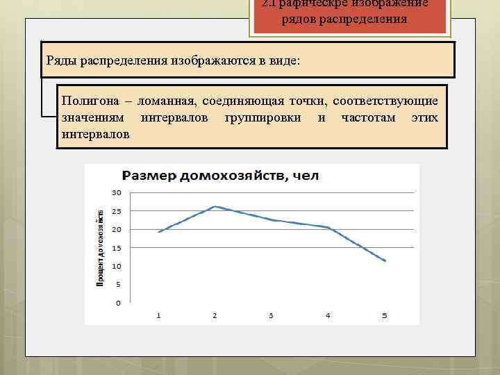 2. Графическре изображение рядов распределения Ряды распределения изображаются в виде: Полигона – ломанная, соединяющая