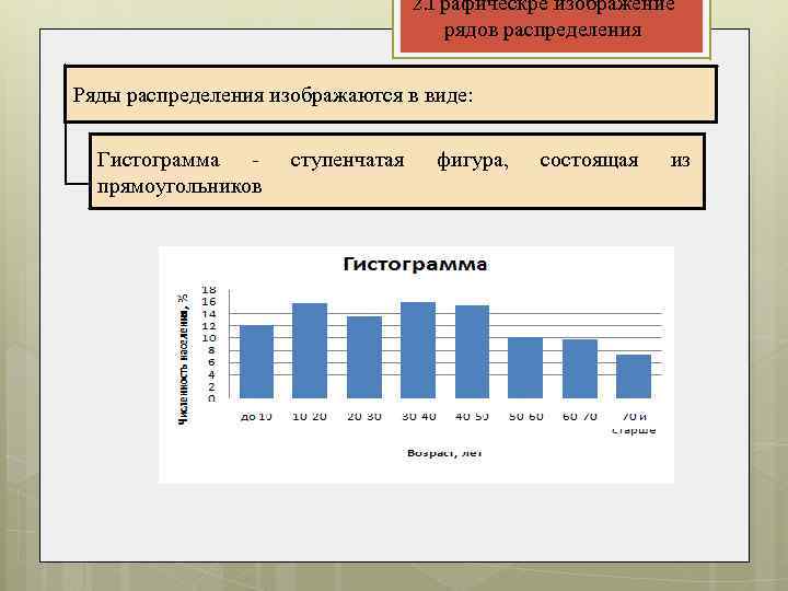 2. Графическре изображение рядов распределения Ряды распределения изображаются в виде: Гистограмма прямоугольников ступенчатая фигура,