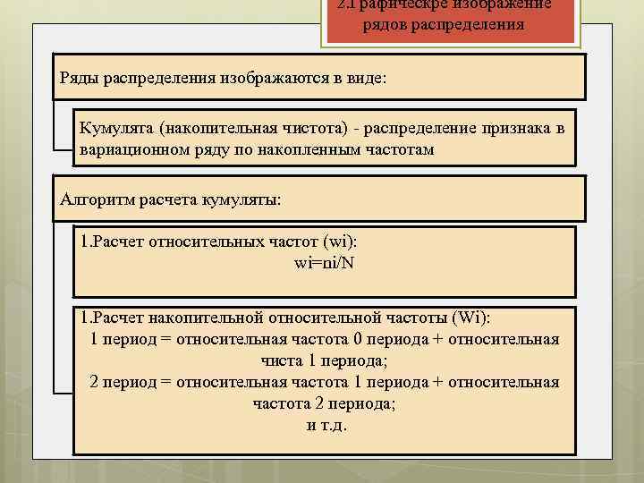 2. Графическре изображение рядов распределения Ряды распределения изображаются в виде: Кумулята (накопительная чистота) -