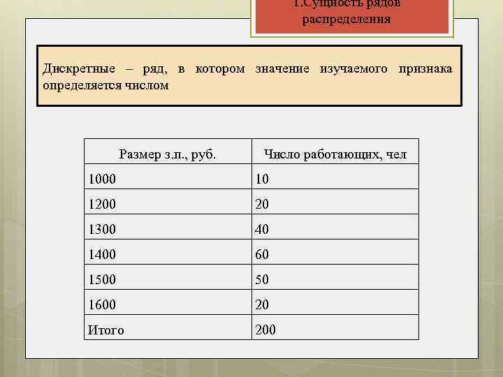 1. Сущность рядов распределения Дискретные – ряд, в котором значение изучаемого признака определяется числом