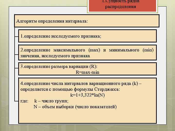 1. Сущность рядов распределения Алгоритм определения интервала: 1. определение исследуемого признака; 2. определение максимального