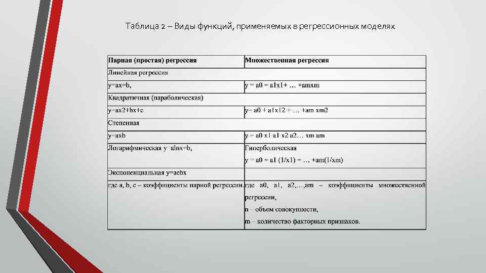 Таблица 2 – Виды функций, применяемых в регрессионных моделях 