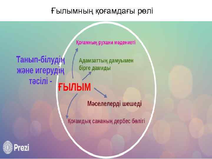 Ғылымның қоғамдағы рөлі 