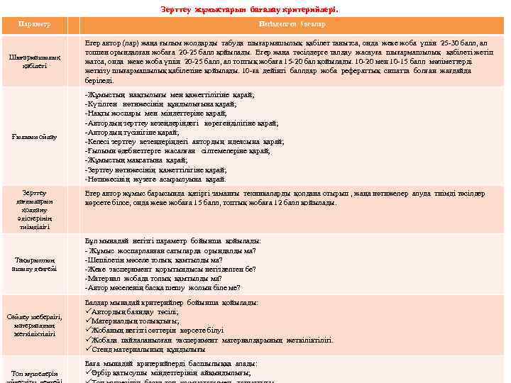 Зерттеу жұмыстарын бағалау критерийлері. Параметр Негізделген бағалар Егер автор (лар) жаңа ғылым жолдарды табуда