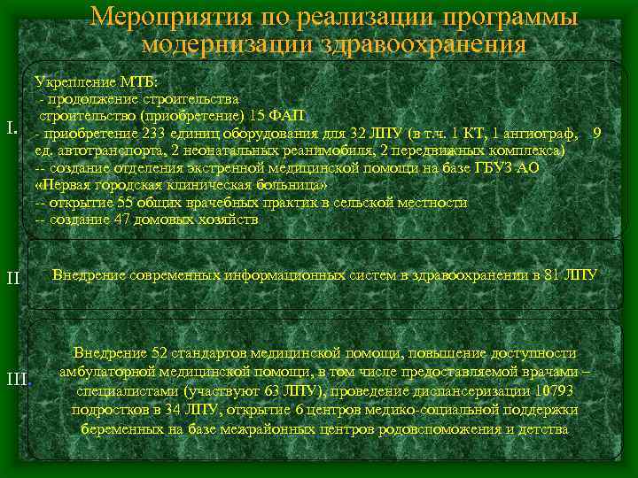 Мероприятия по реализации программы модернизации здравоохранения Укрепление МТБ: - продолжение строительства строительство (приобретение) 15