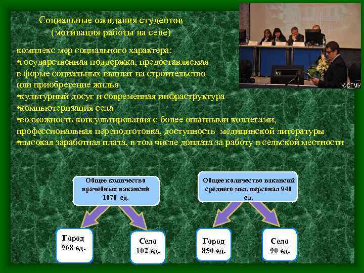 Социальные ожидания студентов (мотивация работы на селе) комплекс мер социального характера: • государственная поддержка,