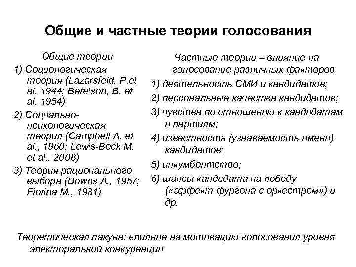 Общие и частные теории голосования Общие теории 1) Социологическая теория (Lazarsfeld, P. et al.