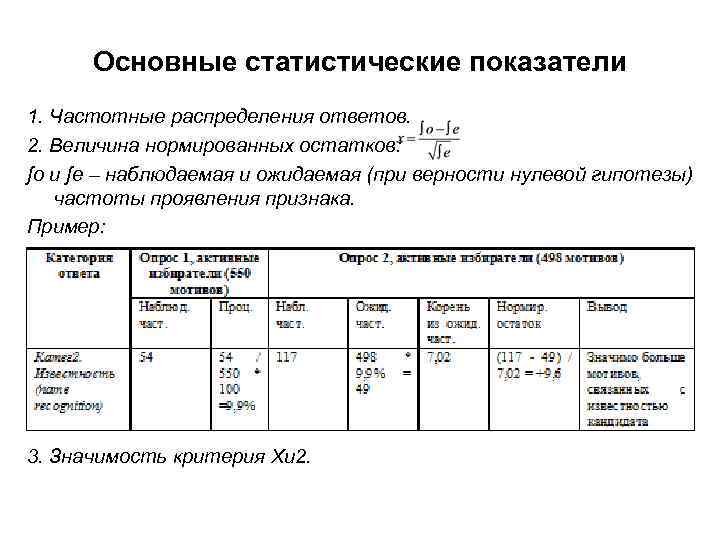 Основные статистические показатели 1. Частотные распределения ответов. 2. Величина нормированных остатков: ʃo и ʃe