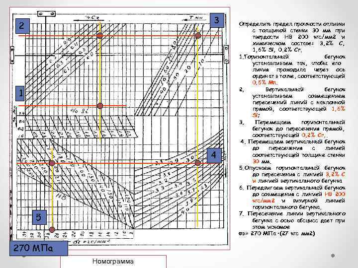 3 2 1 4 5 270 МПа Номограмма Определить предел прочности отливки с толщиной