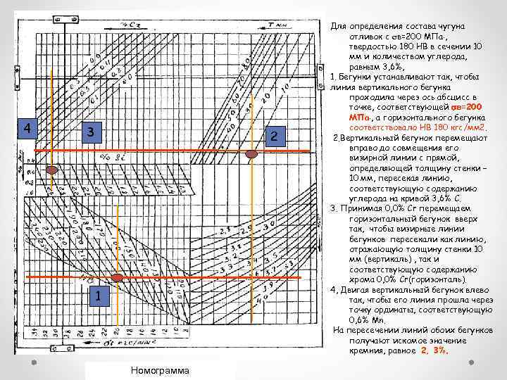 4 3 2 1 Номограмма Для определения состава чугуна отливок с в=200 МПа ,