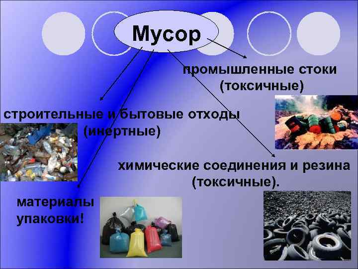 Мусор промышленные стоки (токсичные) строительные и бытовые отходы (инертные) химические соединения и резина (токсичные).