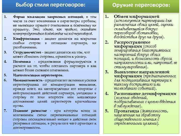 Выбор стиля переговоров: 1. 2. 3. 4. 5. 6. 7. Форма эскалации запросных позиций,
