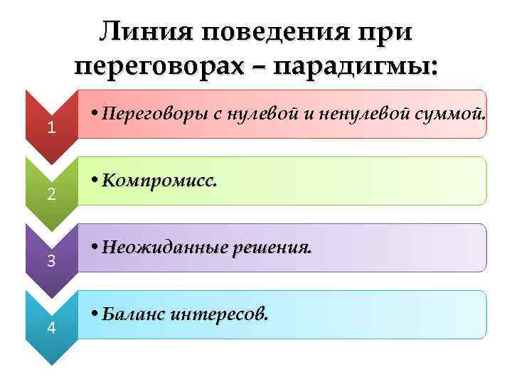 Линия поведения при переговорах – парадигмы: 1 2 3 4 • Переговоры с нулевой