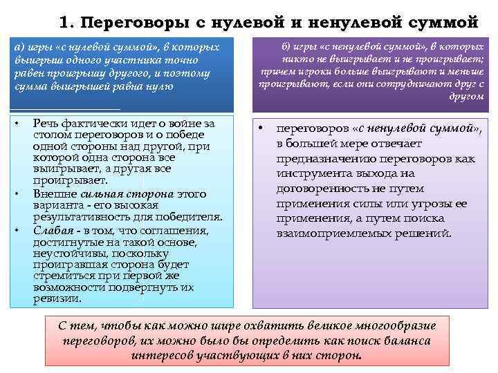 1. Переговоры с нулевой и ненулевой суммой а) игры «с нулевой суммой» , в