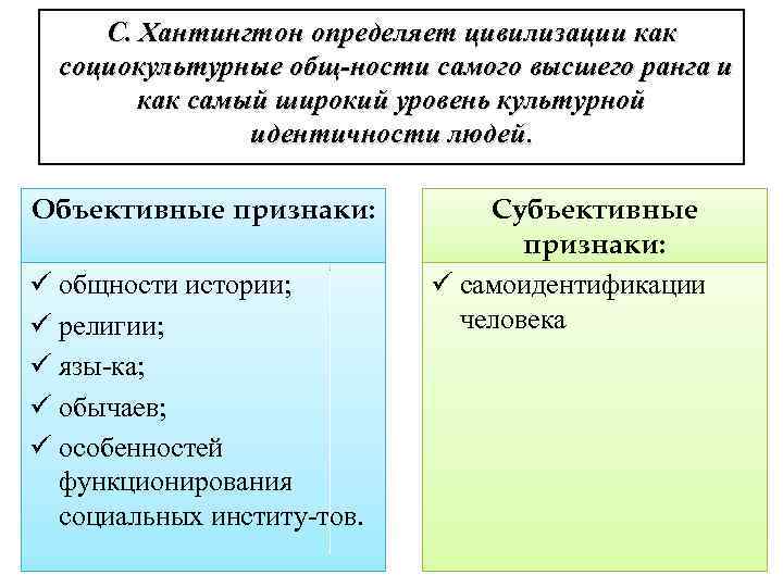 С. Хантингтон определяет цивилизации как социокультурные общ ности самого высшего ранга и как самый