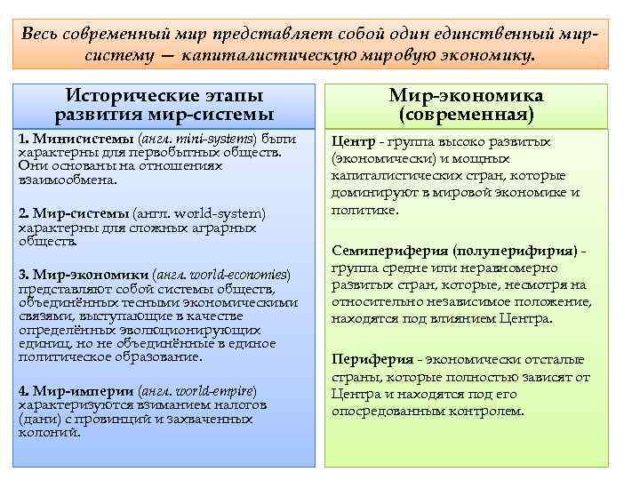 Весь современный мир представляет собой один единственный мир систему — капиталистическую мировую экономику. Исторические