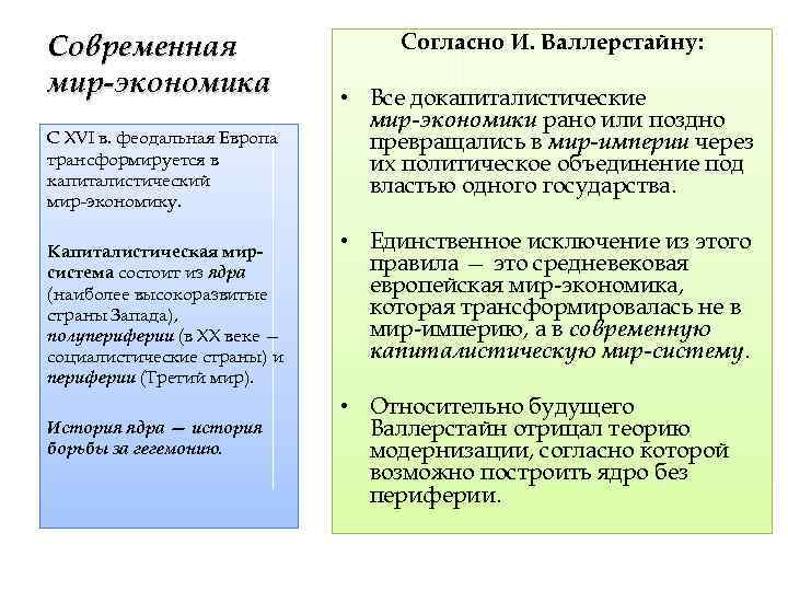 Современная мир экономика C XVI в. феодальная Европа трансформируется в капиталистический мир экономику. Капиталистическая